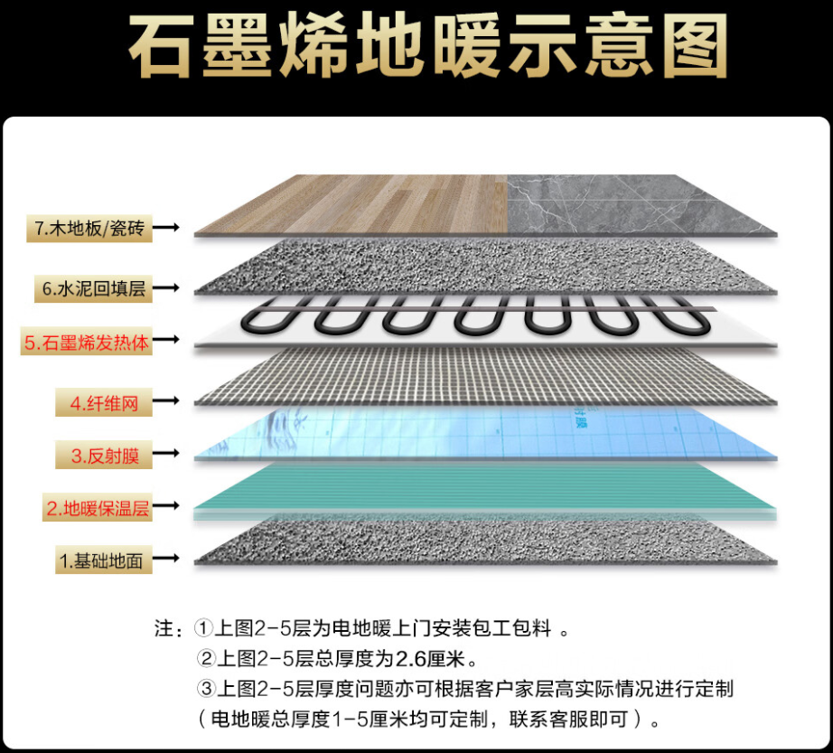 双流县 石墨烯电地暖公司哪家好？施工质量核心标准